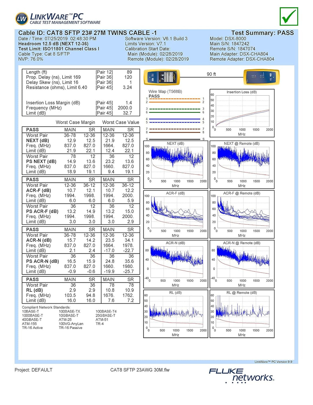 GigaBlue Cat8 Netzwerkkabel CAT.8 2000 MHz 40 Gbit/s 40GBase-T High End Poe+ Patchkabel Ethernetkabe