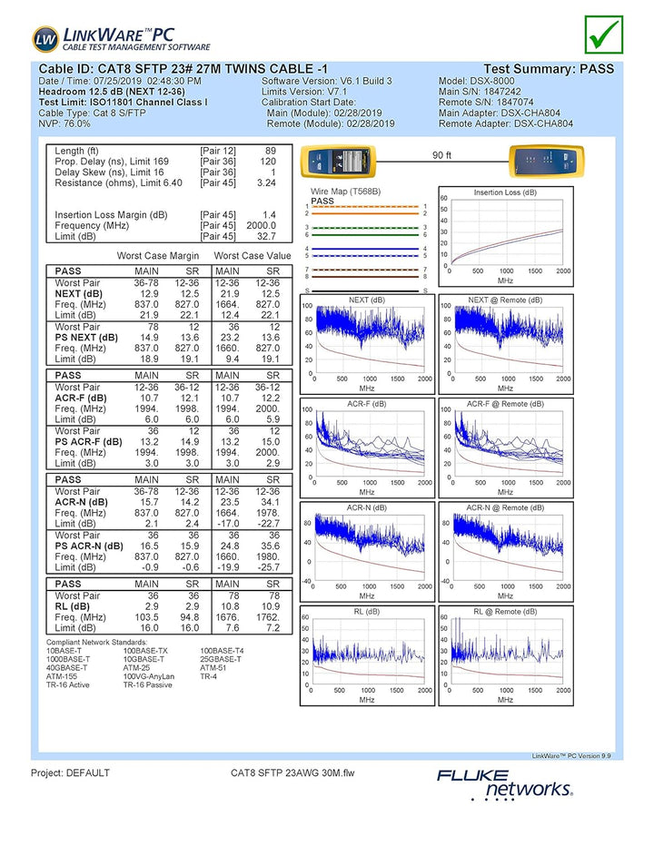GigaBlue Cat8 Netzwerkkabel CAT.8 2000 MHz 40 Gbit/s 40GBase-T High End Poe+ Patchkabel Ethernetkabe