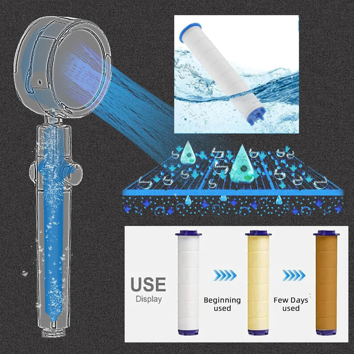 2 Stück Propeller Duschkopf 360° Drehbar mit 6 Filtereinsätzen, Wassersparender Druckerhöhender Hand