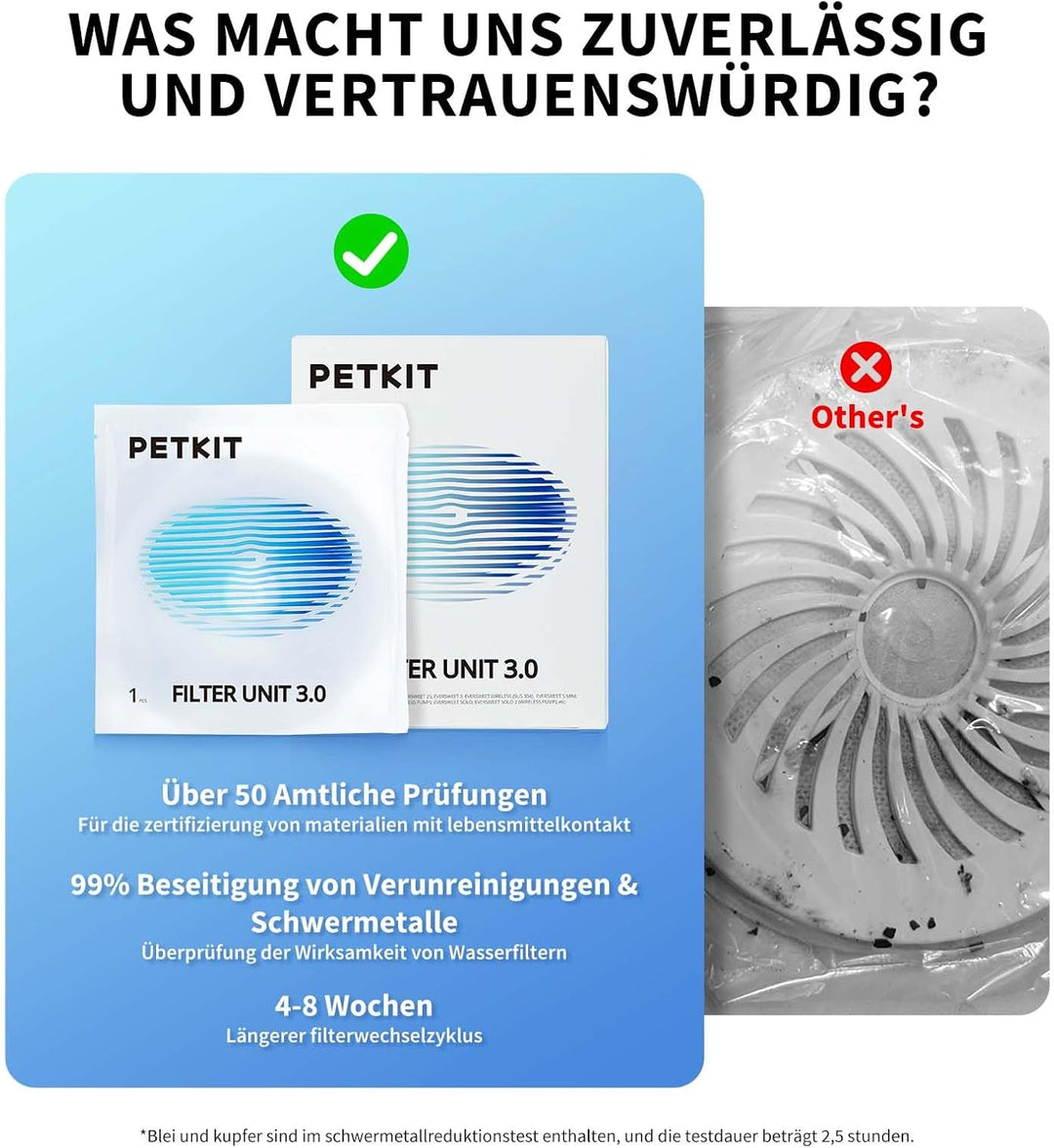 PETKIT CYBERTAIL Eversweet Filter 3.0 5pcs für Katzen Hunde Trinkbrunnen & CYBERTAIL Wasserspender……