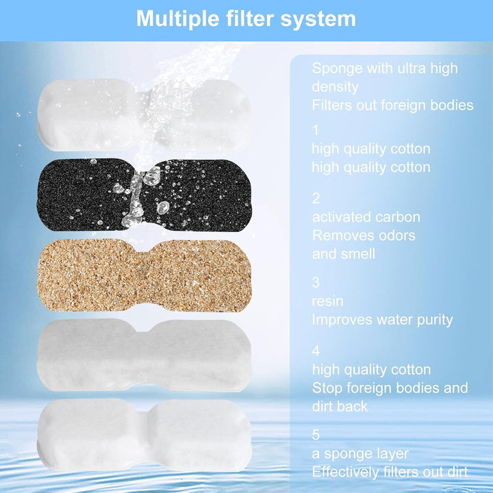 20PCS Ersatzfilter für Giotohun 2.2L Katzenbrunnen – Dreifachfiltration mit Aktivkohle, Harz und Mik