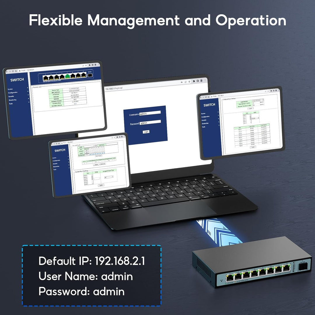 SODOLA 9 Port 2.5G Smart Web Ethernet Switch,1 10G SFP und 8 x 2.5G Base-T Ports,Unterstützt Statisc