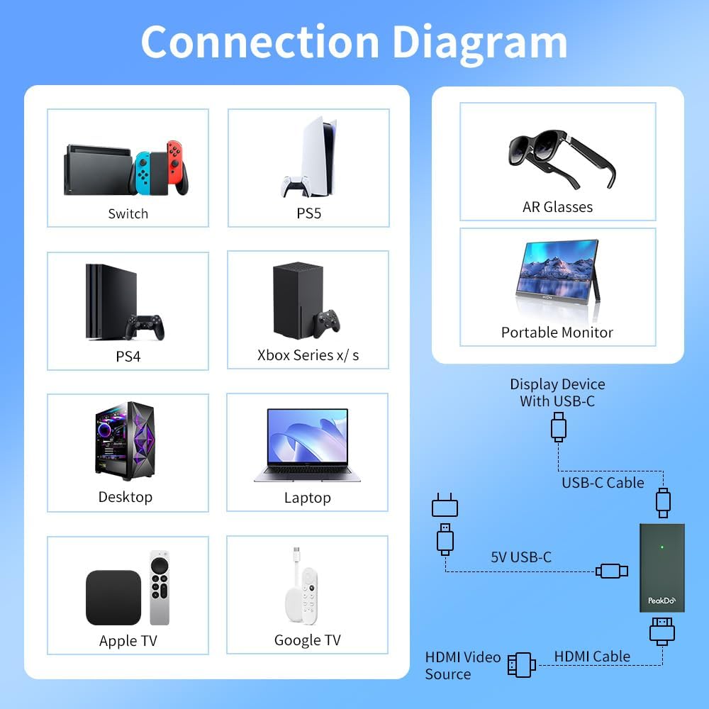PeakDo Leistungsstarker 4K @ 60Hz HDMI-auf-USB-C-Adapter – verbessert die Konnektivität, kompatibel