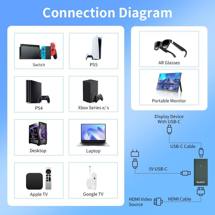 PeakDo Leistungsstarker 4K @ 60Hz HDMI-auf-USB-C-Adapter – verbessert die Konnektivität, kompatibel