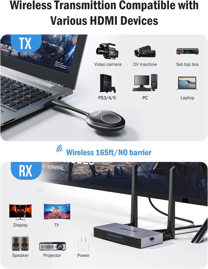 Wireless HDMI Transmitter and Receiver,Lemorele 5G HDMI Drahtlos Ubertragen,164FT/50M HDMI Funkübert