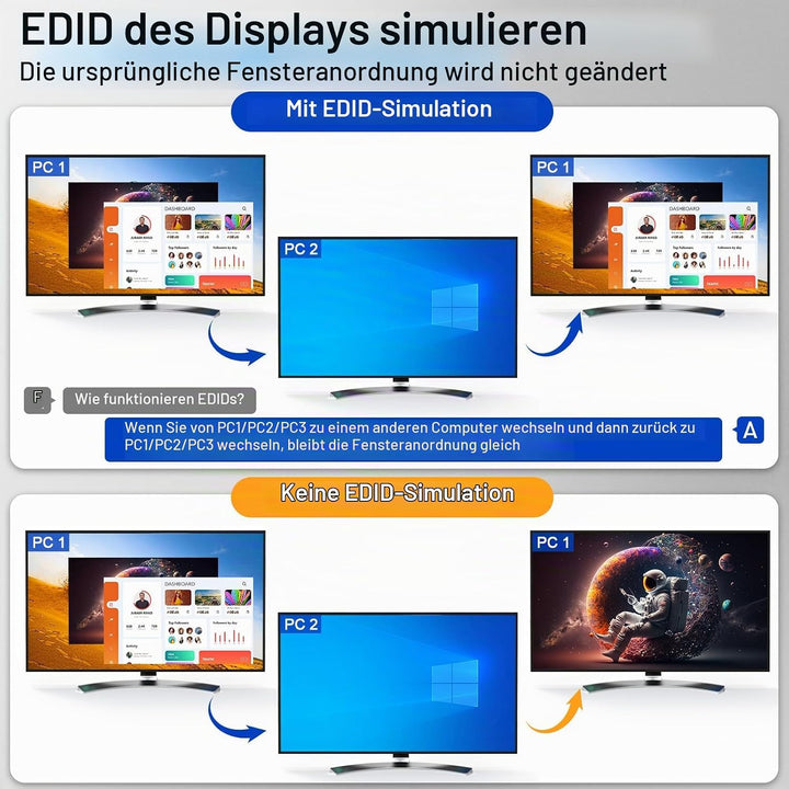 4K@60Hz USB C HDMI DP Dual Monitore KVM Switch 2 PC 1 Laptop Share 2 Monitore und 4 USB 3.0 Ports, E