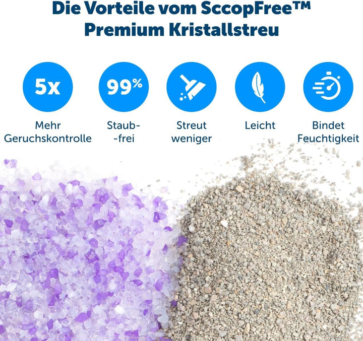 PetSafe ScoopFree Nachfüllschale für Silikat-Katzenstreu, Lavendelduft, Einwegschale mit Auslaufschu