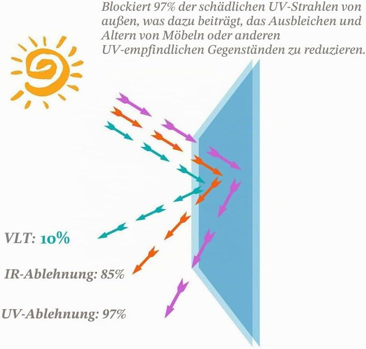 Fenster Splitterschutz Folie - AWKAQUN Sicherheitsfolie Splitterschutzfolie Einbruchschutzfolie Fens