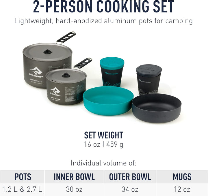 Set cocina ALPHA 2.2
