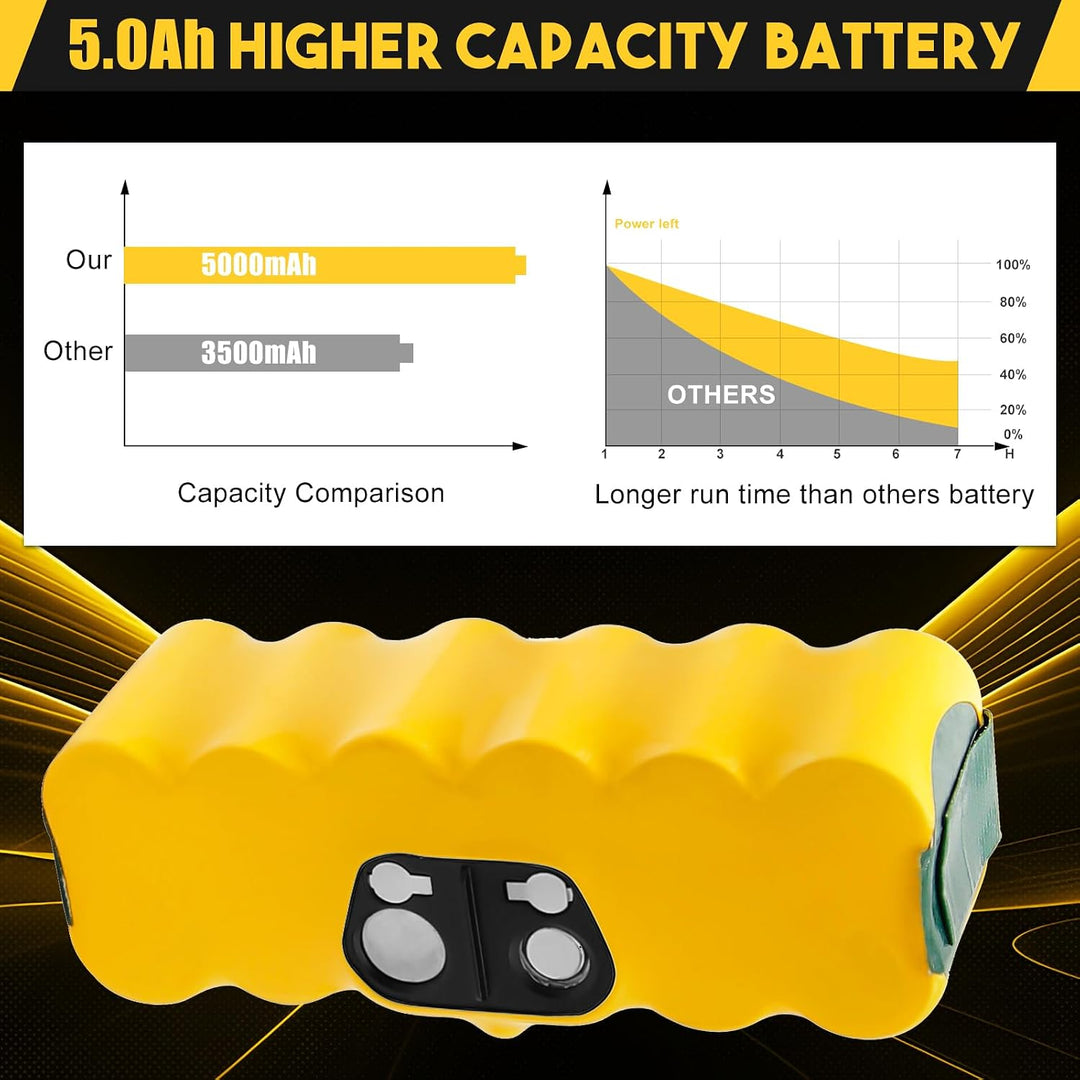 5000mAh NI-MH Ersatzakku Akku für iRobot Roomba 500 600 700 800 Serie 510 520 530 540 550 570 580 61