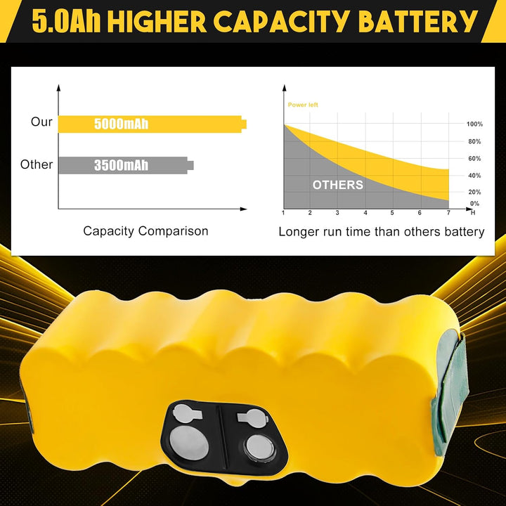 5000mAh NI-MH Ersatzakku Akku für iRobot Roomba 500 600 700 800 Serie 510 520 530 540 550 570 580 61