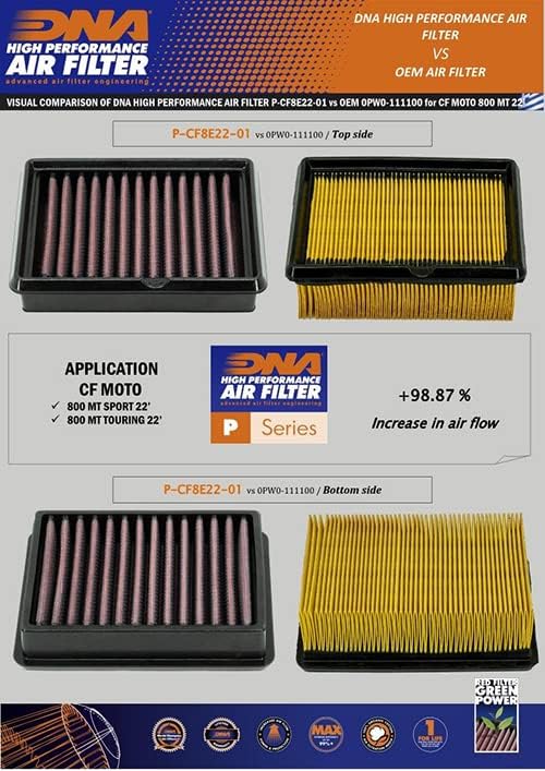 DNA Hochleistungs-Luftfilter kompatibel für CF Moto 800 MT Touring (22-23) PN: P-CF8E22-01