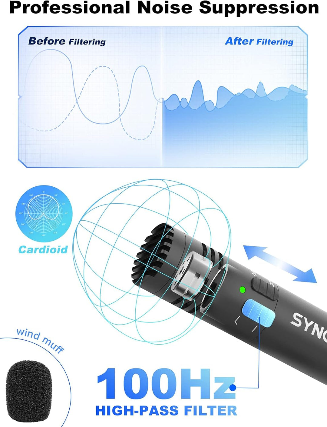 SYNCO Video Mikrofon, M2S Externe Kamera Mikrofone Nierencharakteristik Low-Cut-Filter Windschutz fü