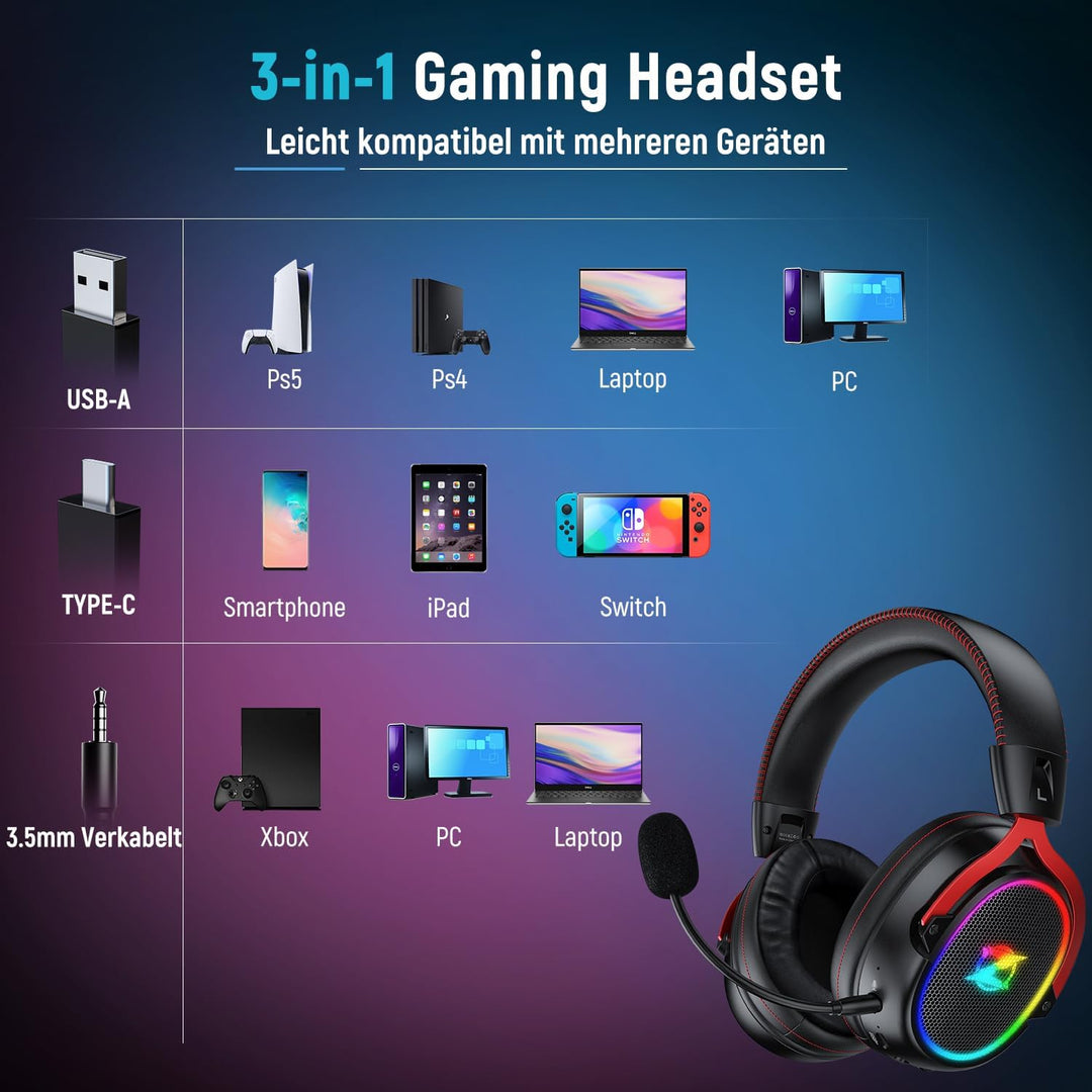 Ozeino 2.4GHz Wireless Gaming Headset für Pc, Ps4, Ps5, Mac, USB & Type-C Doppelanschlüsse Wireless