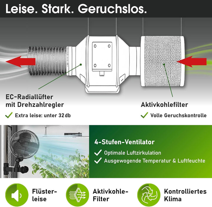 BRAST Growzelt GrowBox | Komplettset inkl. Sonderzubehör | viele Grössen | 60x60x140-120x60x180cm |