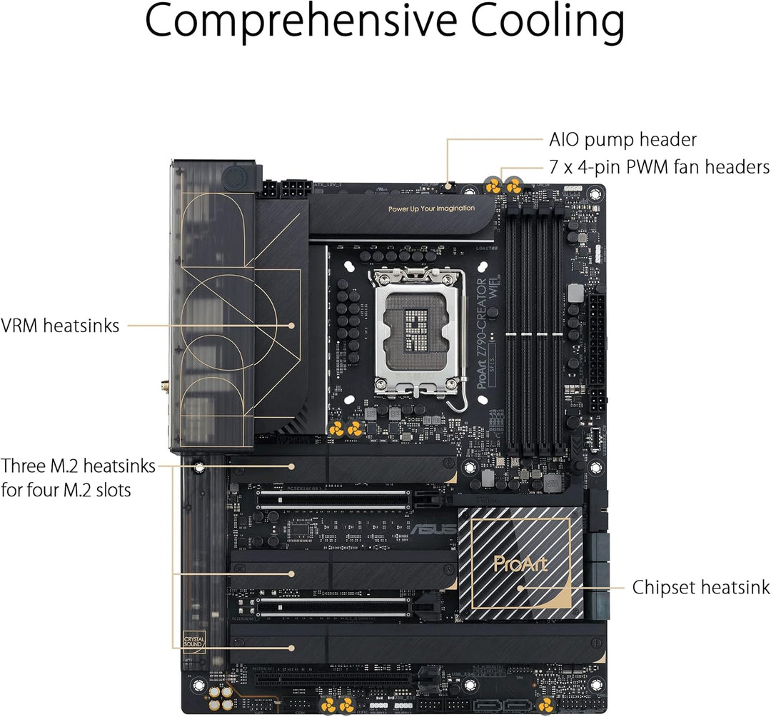 ASUS ProArt Z790-CREATOR WiFi Content Creator Mainboard Sockel Intel LGA 1700 (Intel Z790, PCIe 5.0,