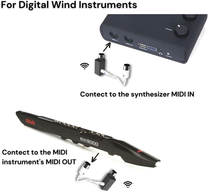PAINTAUDIO Paint Audio Wireless MIDI Adapter, MIDI Mate Ultra Low Latency Adapter für Synthesizer, D