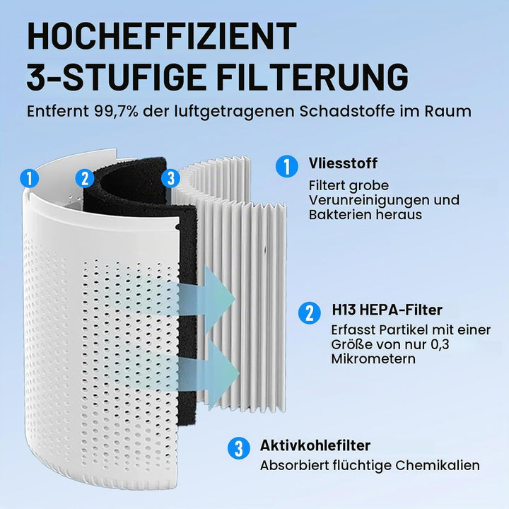 Luftreiniger Allergiker mit Aktivkohlefilter USB Tragbar HEPA Filter 5W Geräuscharm Für Tierhaare &amp;