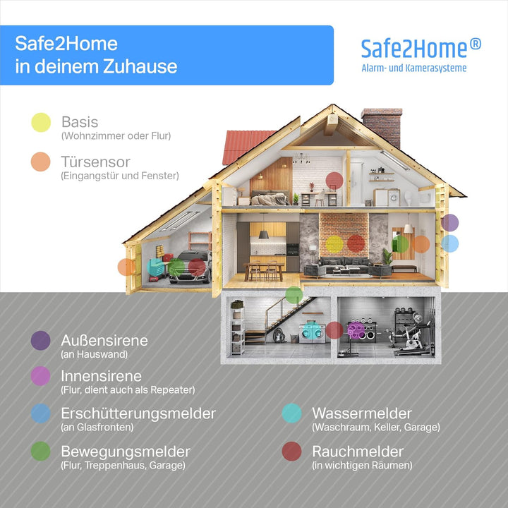 Safe2Home Bewegungsmelder für Funk Alarmanlage Serie SP110 / SP210 / Basic - GSM WiFi Alarmsystem -