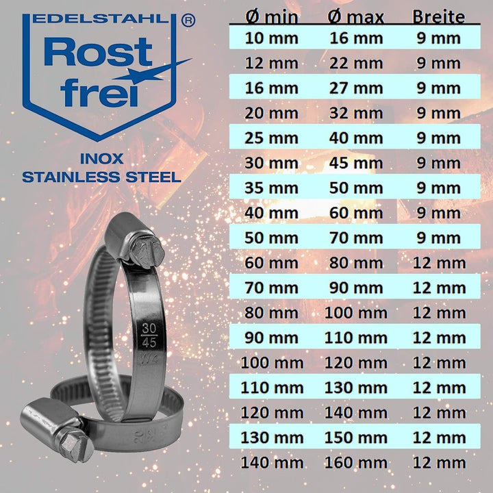 50 Stück rostfreie Schlauchschelle aus Edelstahl W4 V2A | Spannbereich Ø 40-60 mm = 4-6 cm | Bandbre