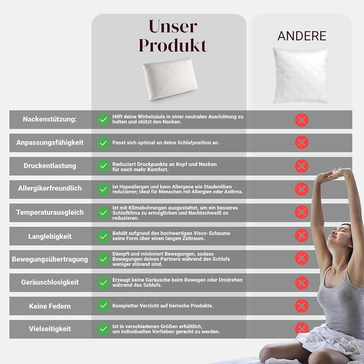 Salosan® Orthopädisches Kopfkissen Viscokissen 80 x 40 X 12 cm - Nackenkissen - Visco Memory Schaum