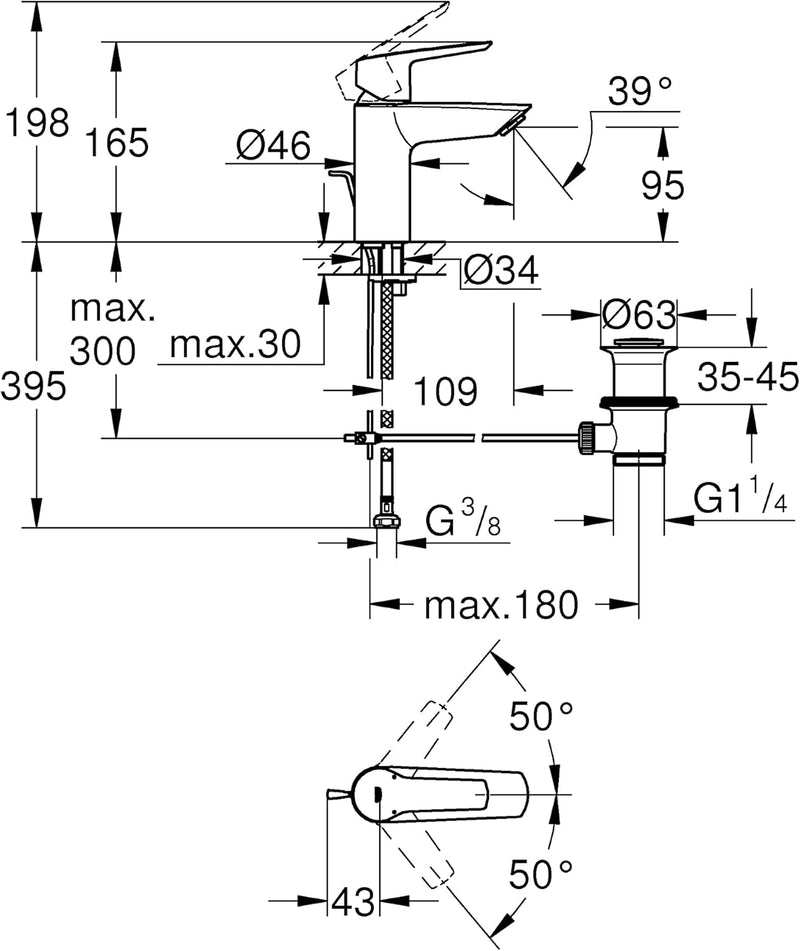 GROHE Start - Einhand-Waschtischarmatur & BauEdge - Badewannenarmatur (integriertes Rücklaufventil,