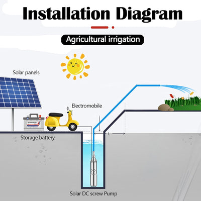 Tiefbrunnenpumpe, Brunnenpumpe,180W/12V/1.2m³/h Edelstahl Wasser Tauchpumpe Wasserpumpe Solarbetrieb