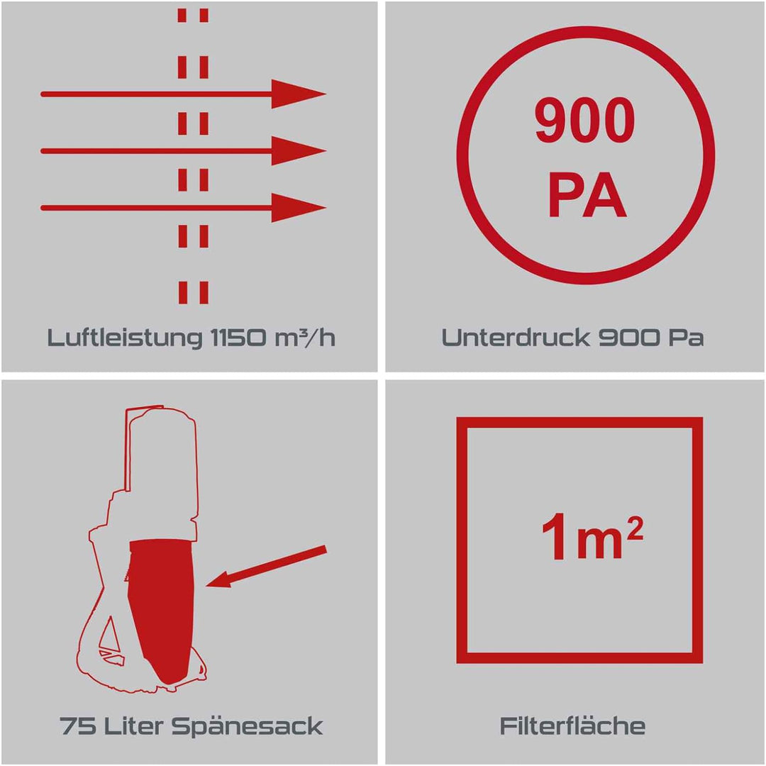 Practixx Absauganlage PX-AS-550 Absaugung Werkstattsauger | 5 Spänesäcke & 4 Adapter | Luftleistung
