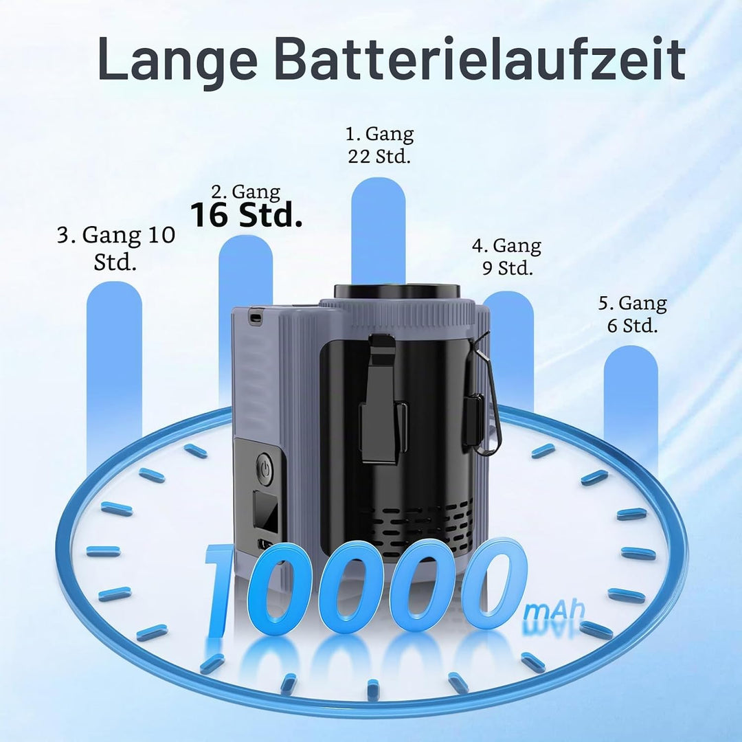 MERTTURM Tragbarer wiederaufladbarer Ventilator für Gürtel/Hals/Clip(16600 U/min Turbostrom), 5 Gesc