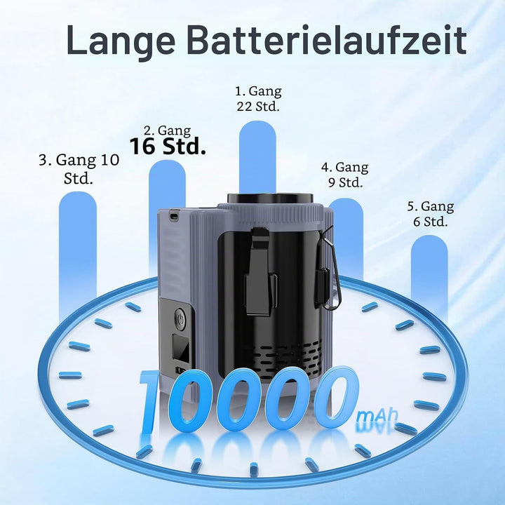 MERTTURM Tragbarer wiederaufladbarer Ventilator für Gürtel/Hals/Clip(16600 U/min Turbostrom), 5 Gesc