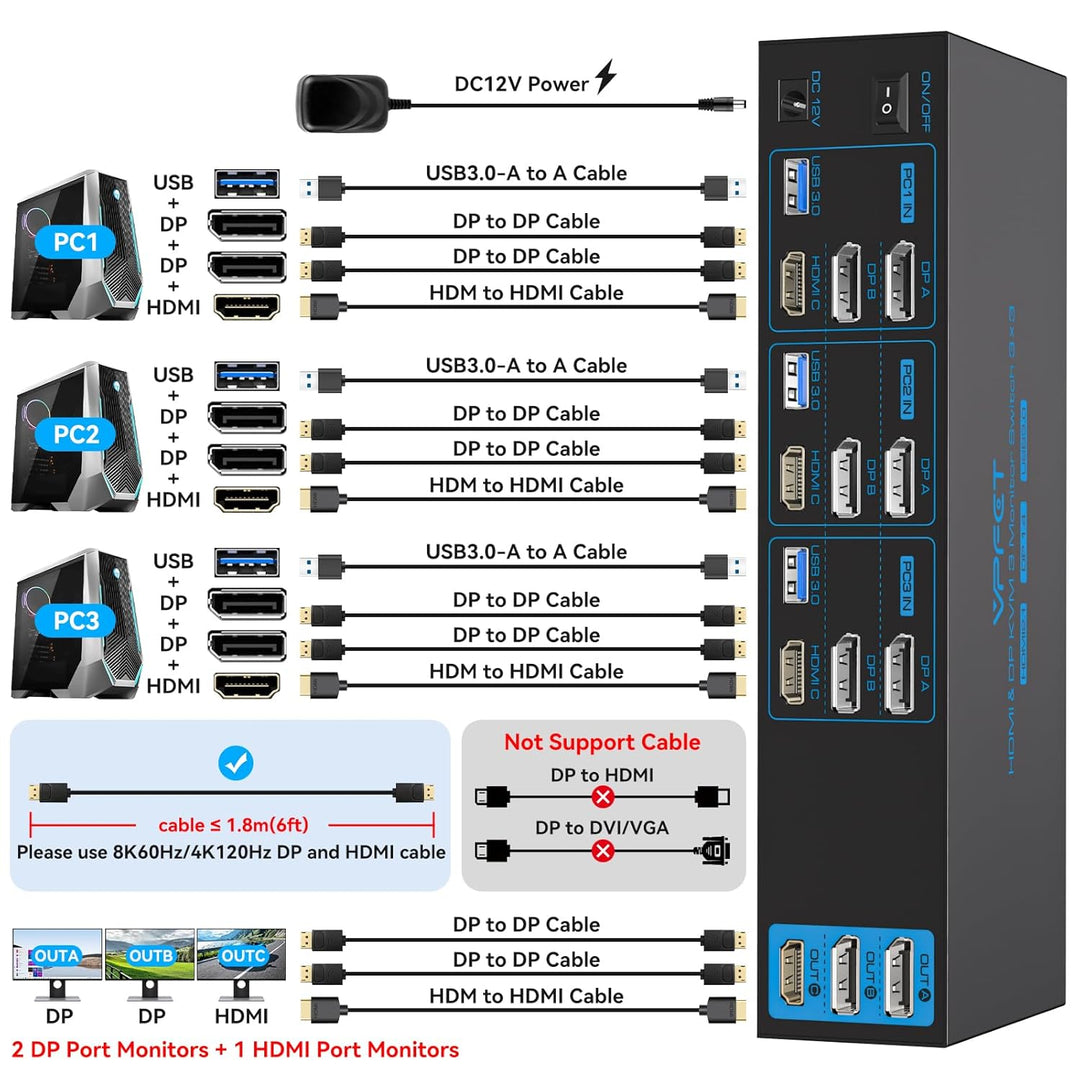 CMSTEDCD 8K60Hz HDMI+Displayport KVM Switch 3 PC 3 Monitore USB3.0 4K144Hz KVM Umschalter für Triple