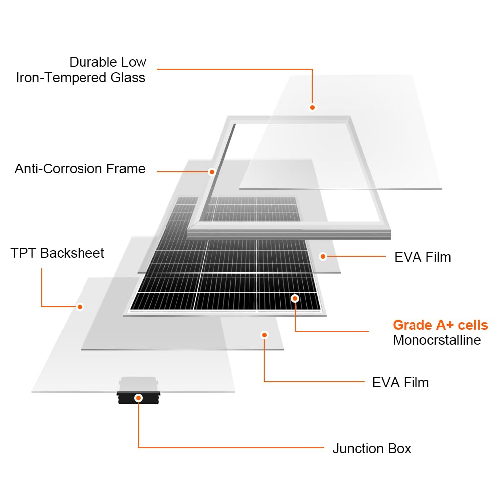 DOKIO 150W Solarpanel Gehärtetes Solarglas (ROBUST UND LANGLEBIG) Mono (EFFIZIENT) Einfache Installa