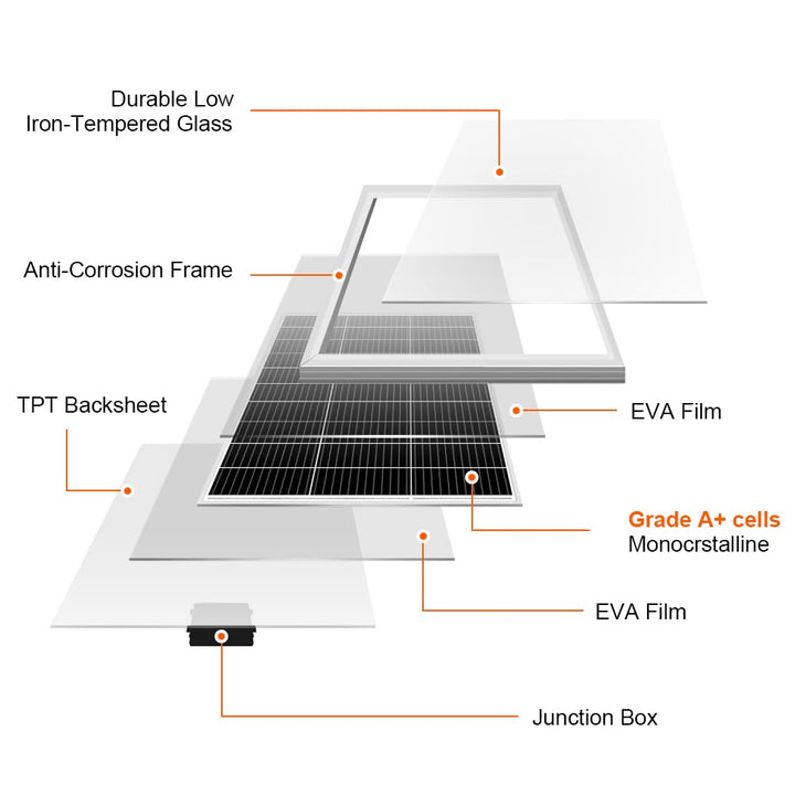 DOKIO 150W Solarpanel Gehärtetes Solarglas (ROBUST UND LANGLEBIG) Mono (EFFIZIENT) Einfache Installa