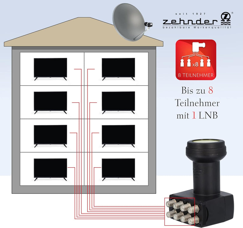 Zehnder Octo LNB für 8 Teilnehmer mit Sun Protect UV Schutz und Wetterschutzkappe zum herausziehen -