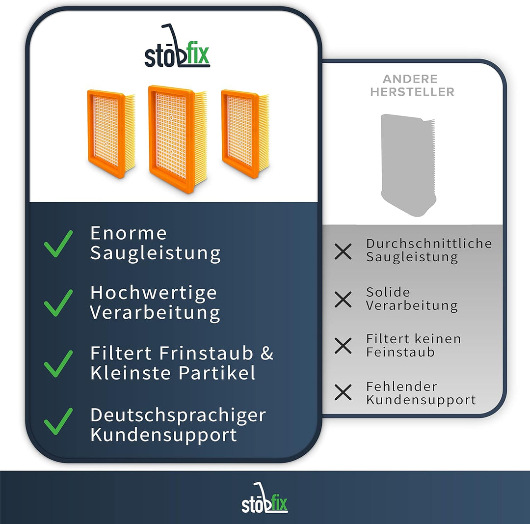 3 Filter für Kärcher Staubsauger Filter Flachfaltenfilter passend für WD4, WD5, WD6 / MV4, MV5, MV6