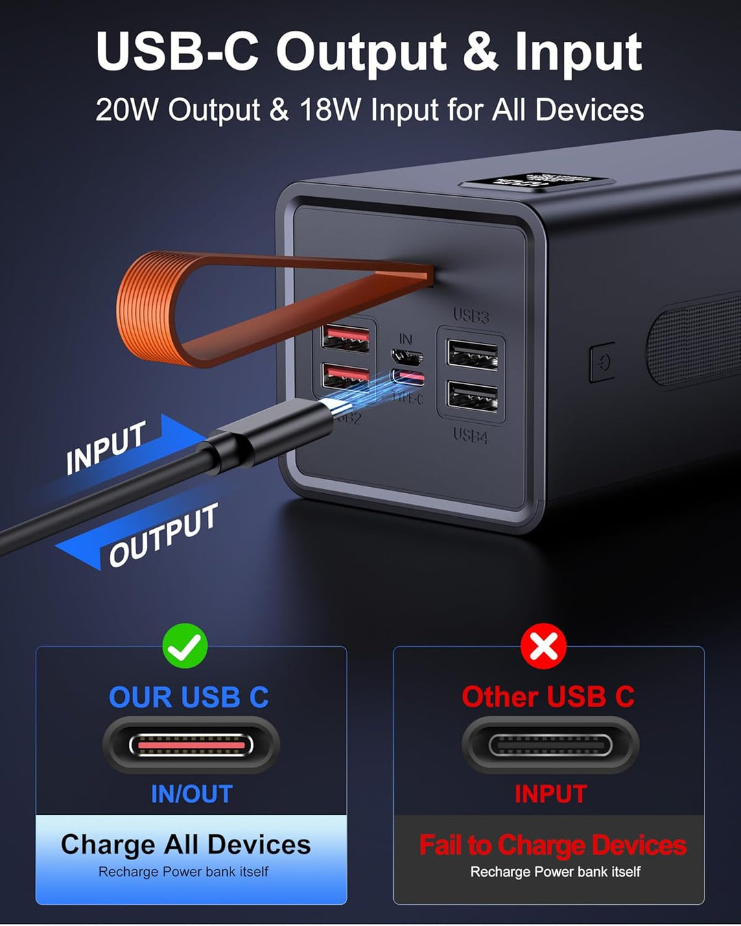 2026 grosse Powerbank 90000mAh, Power Bank 30W PD USB-C Schnellladefunktion, Externer Akku mit LED-A