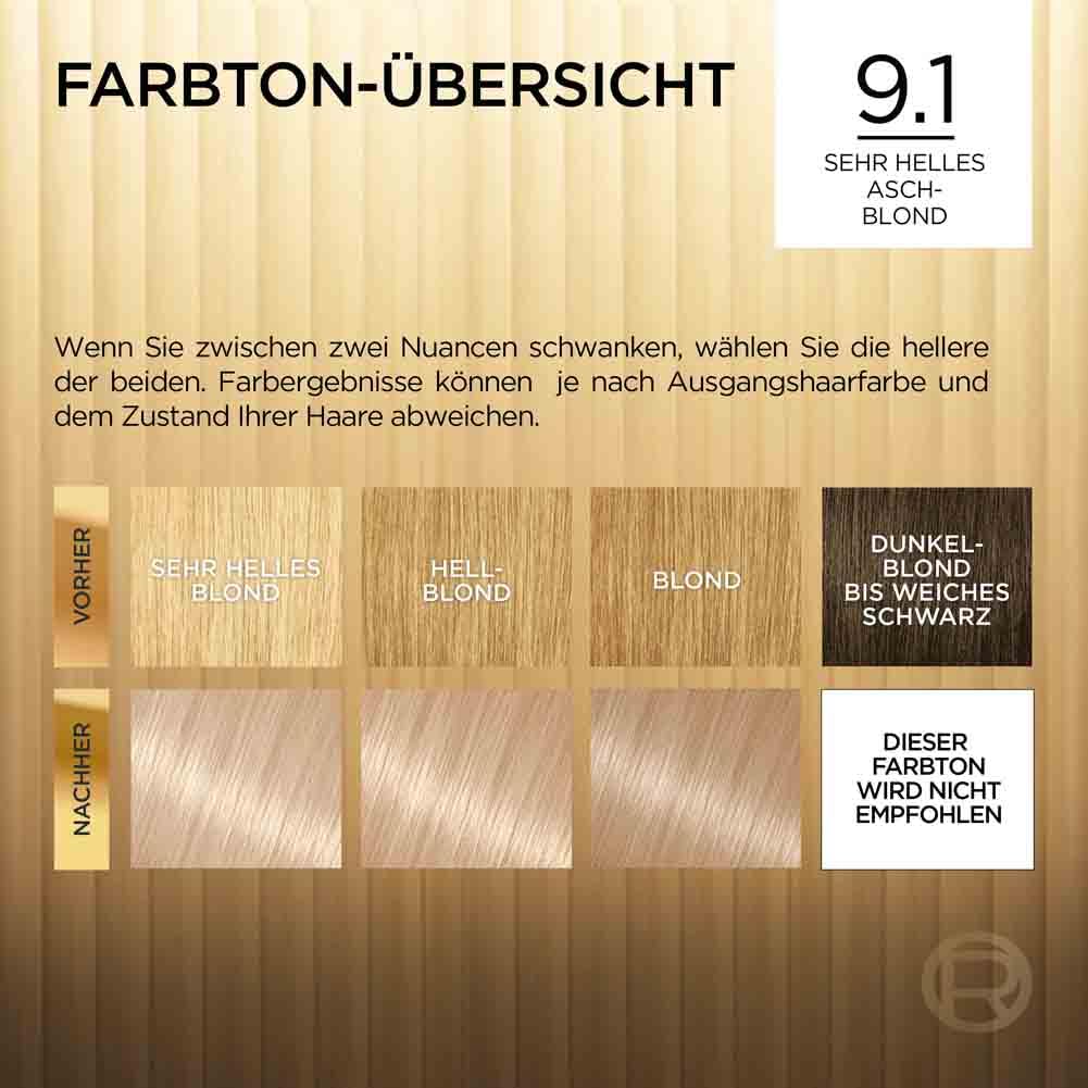 L'Oréal Paris Permanente Haarfarbe, Haarfärbeset mit Coloration und Farbglanz-Pflegebalsam, Préféren