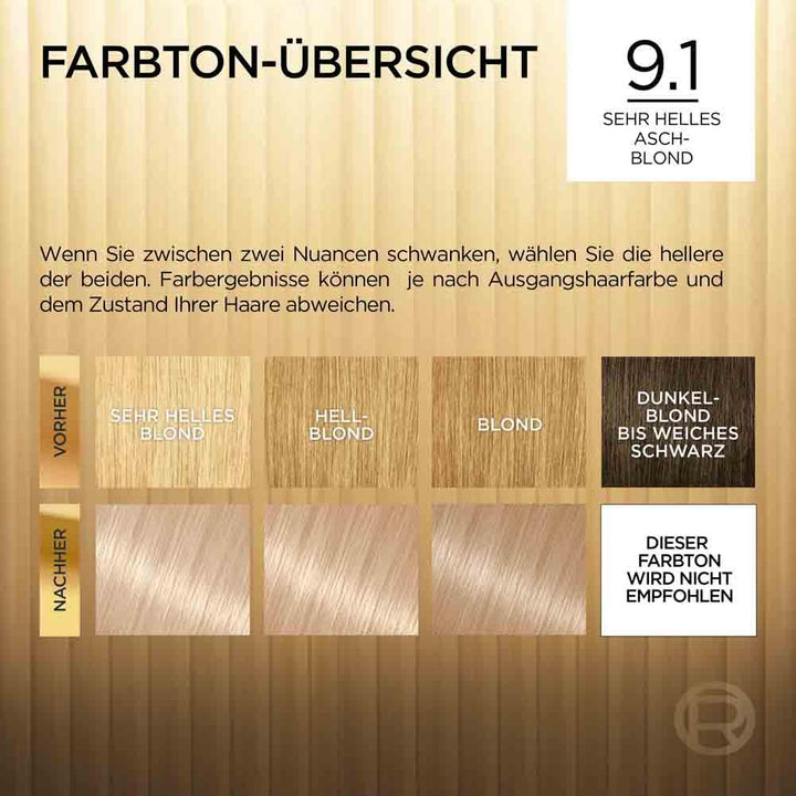 L'Oréal Paris Permanente Haarfarbe, Haarfärbeset mit Coloration und Farbglanz-Pflegebalsam, Préféren