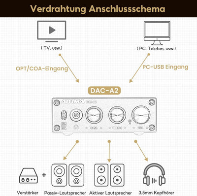 AIYIMA DAC-A2 DC5V Mini-HiFi Leistung-Audio-Decoder PC-USB-DAC-Kopfhörerverstärker AMP 24-Bit-192-kH