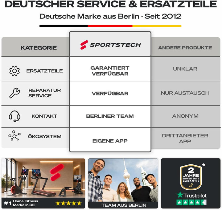 Rudergerät für Zuhause mit Wasser- oder Magnetwiderstand, LED-Display, Bluetooth App kompatibel, Dua