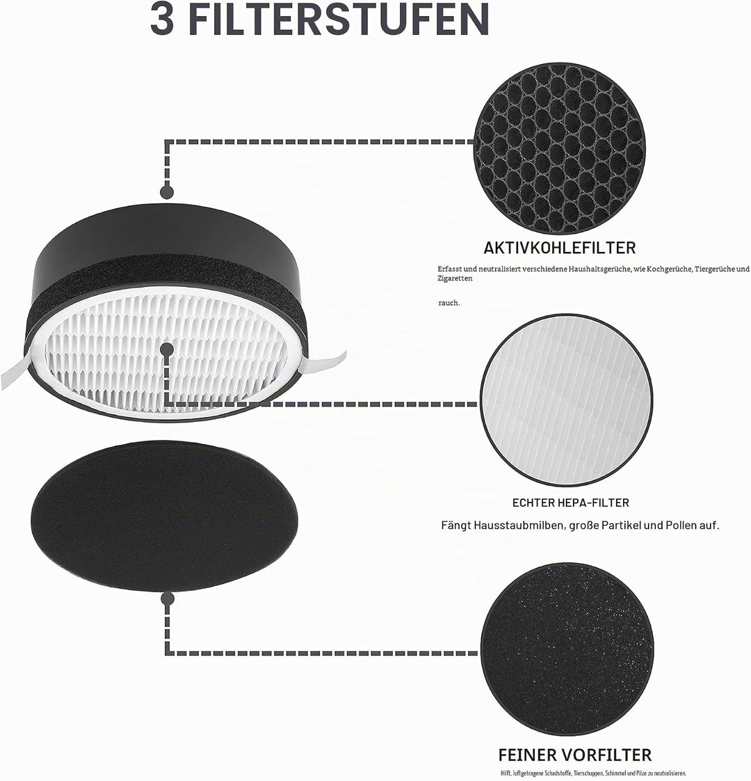 2x Ersatzfilterset kompatibel mit Levoit LV-H132 Luftreiniger, HEPA &amp; Aktivkohlefilter Set, einsetzb