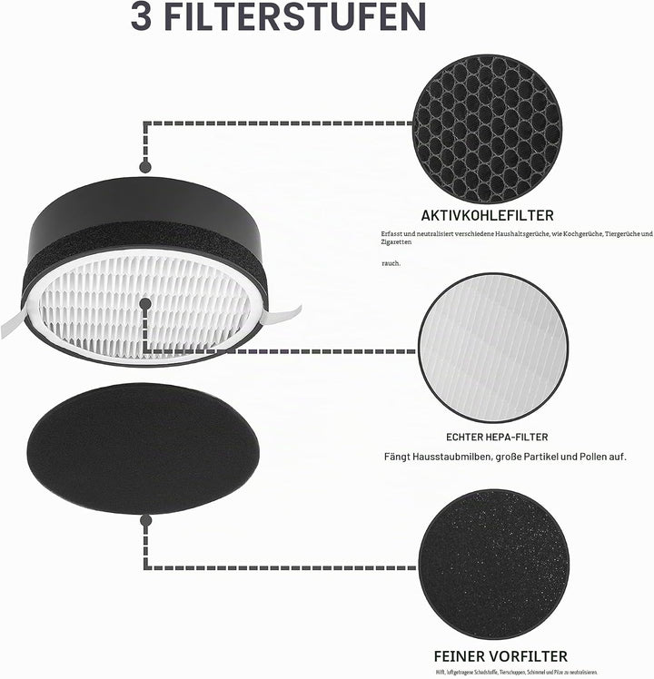 2x Ersatzfilterset kompatibel mit Levoit LV-H132 Luftreiniger, HEPA &amp; Aktivkohlefilter Set, einsetzb