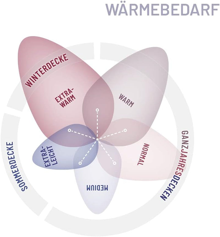 SCHLAFSTIL Kamelhaarbettdecke N500, Sommerdecke Extraleicht, feinster Kamelhaar Flaum 100% Kamelhaar
