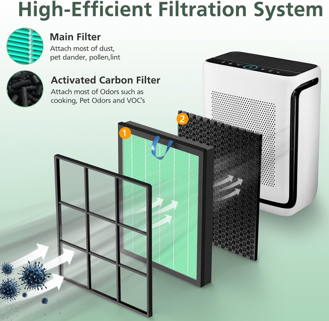 LEVOIT Vital 200S Toxin Absorber Ersatzfilter für Luftreiniger, H13 True HEPA und Aktivkohlefilter,