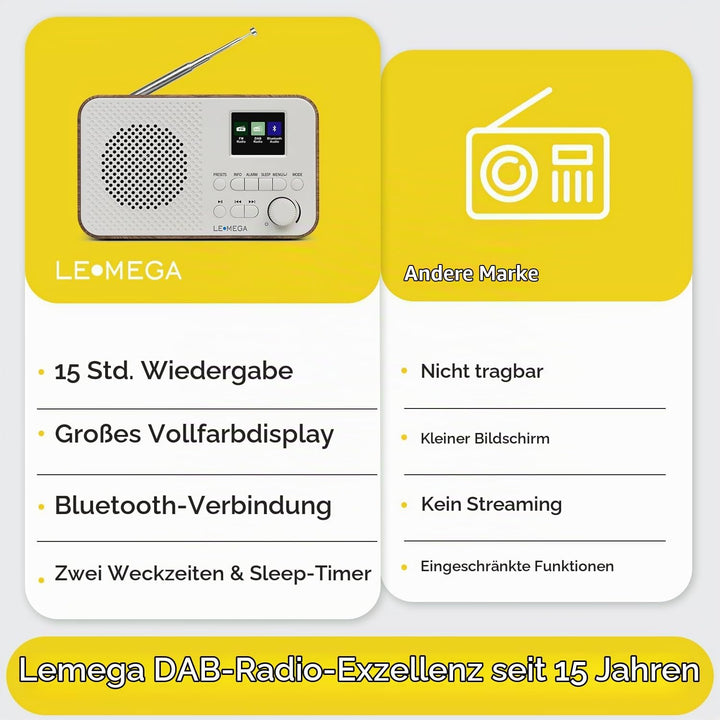 LEMEGA DAB Go DAB+/UKW Radio – Small Radio,Digital Radio with Bluetooth Streaming,Simple Controls,OL