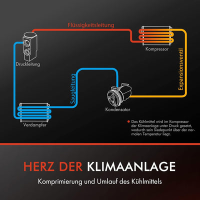 Frankberg Klimakompressor Kompatibel mit Qashqai +2 I J10 JJ10E NJ10 2.0L 2007-2013 Clio III BR0/1 C