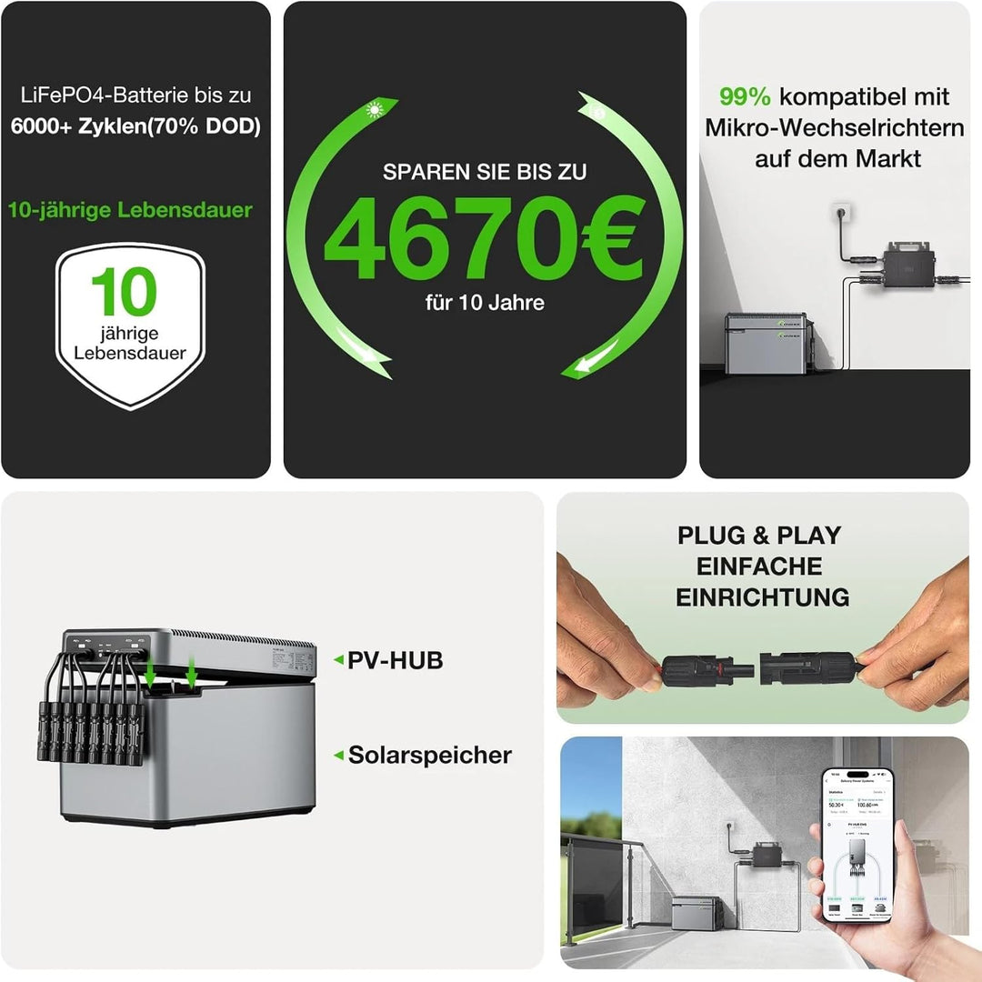 Balkonkraftwerk, PV-HUB EMS Speichersystem, 1600W DC-Ausgang mit 1024Wh LiFePO4-Batterie, IP65 wasse
