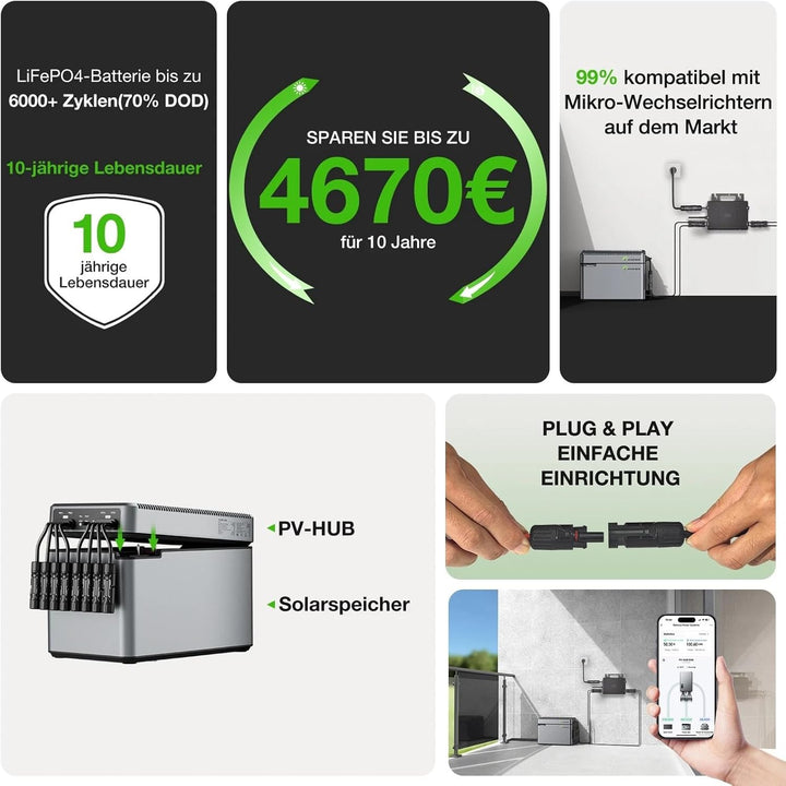 Balkonkraftwerk, PV-HUB EMS Speichersystem, 1600W DC-Ausgang mit 1024Wh LiFePO4-Batterie, IP65 wasse