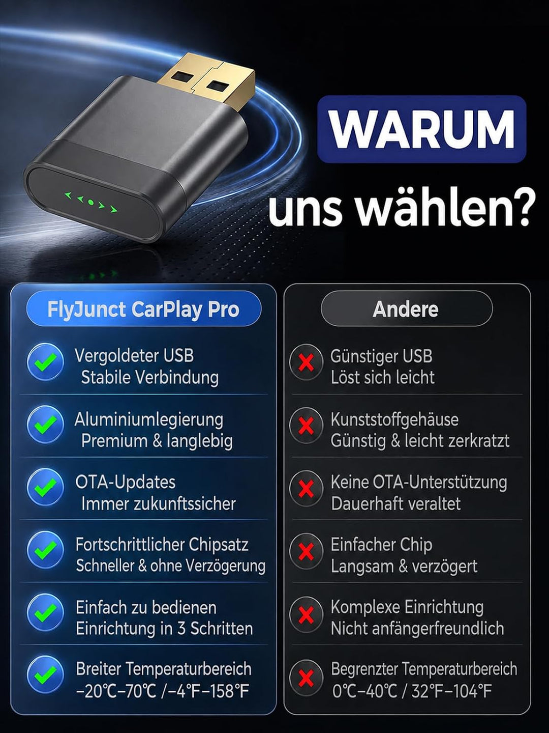 Mini CarPlay Wireless Adapter &amp; Android Auto Wireless Adapter Grau, Grau