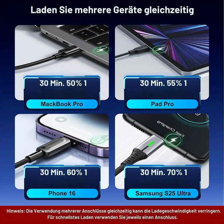 460W USB C Ladegerät Mehrfach, 10-Port Laptop Schnellladegerät Ladestation PD 3.1 100W/45W/35W/20W (